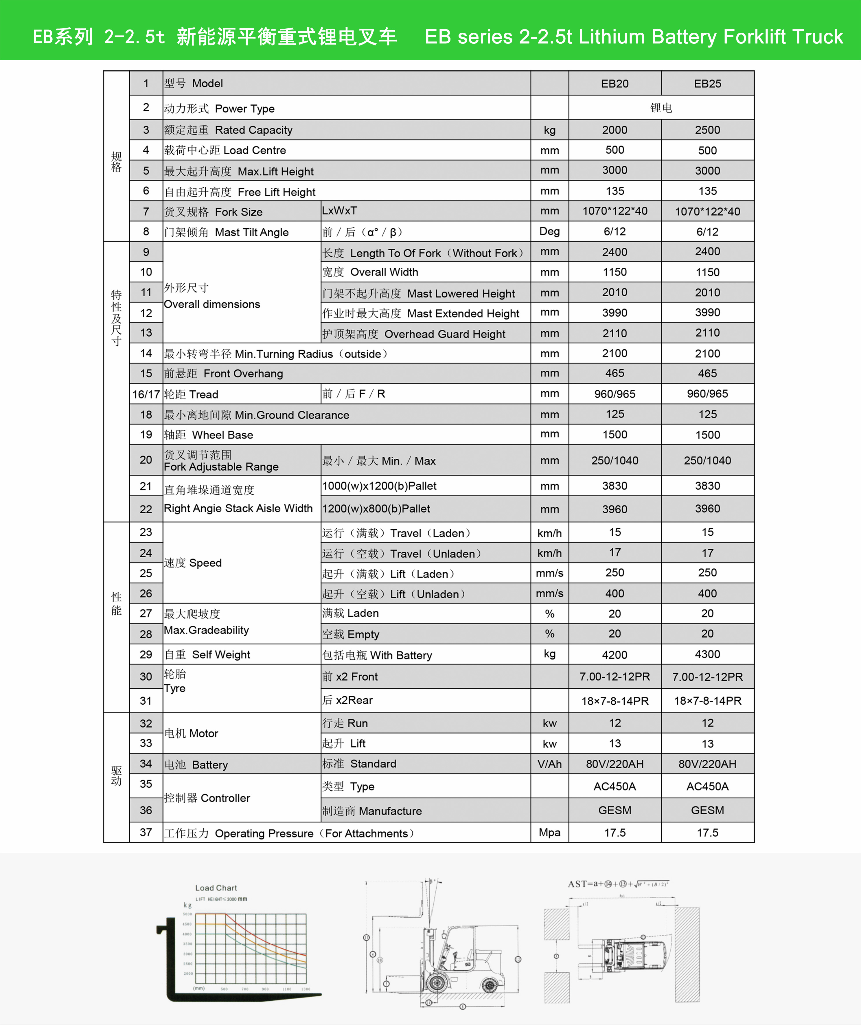 EB 新能源平衡重叉车-2.jpg